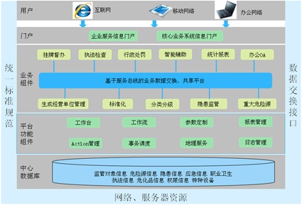 高危行業安全監管系統