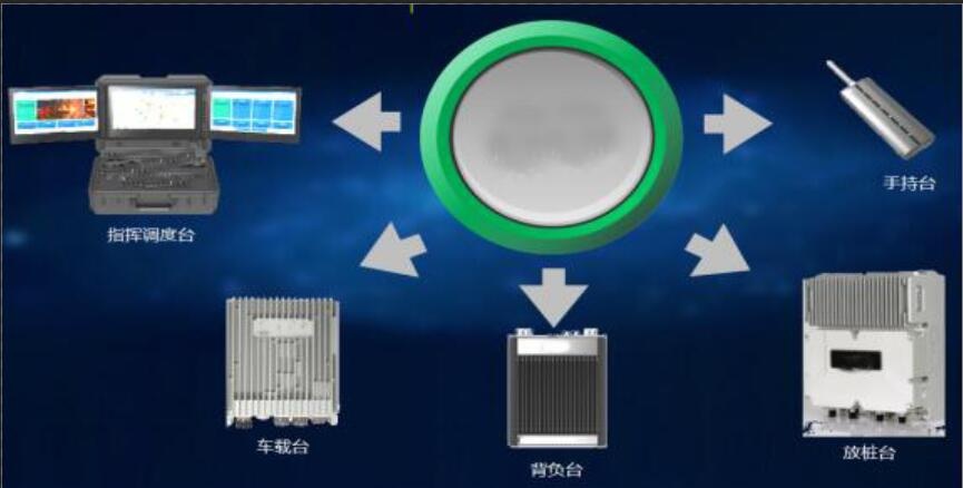同頻自組網基站