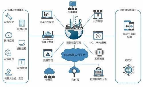 【新品發布】消防機器人云平臺